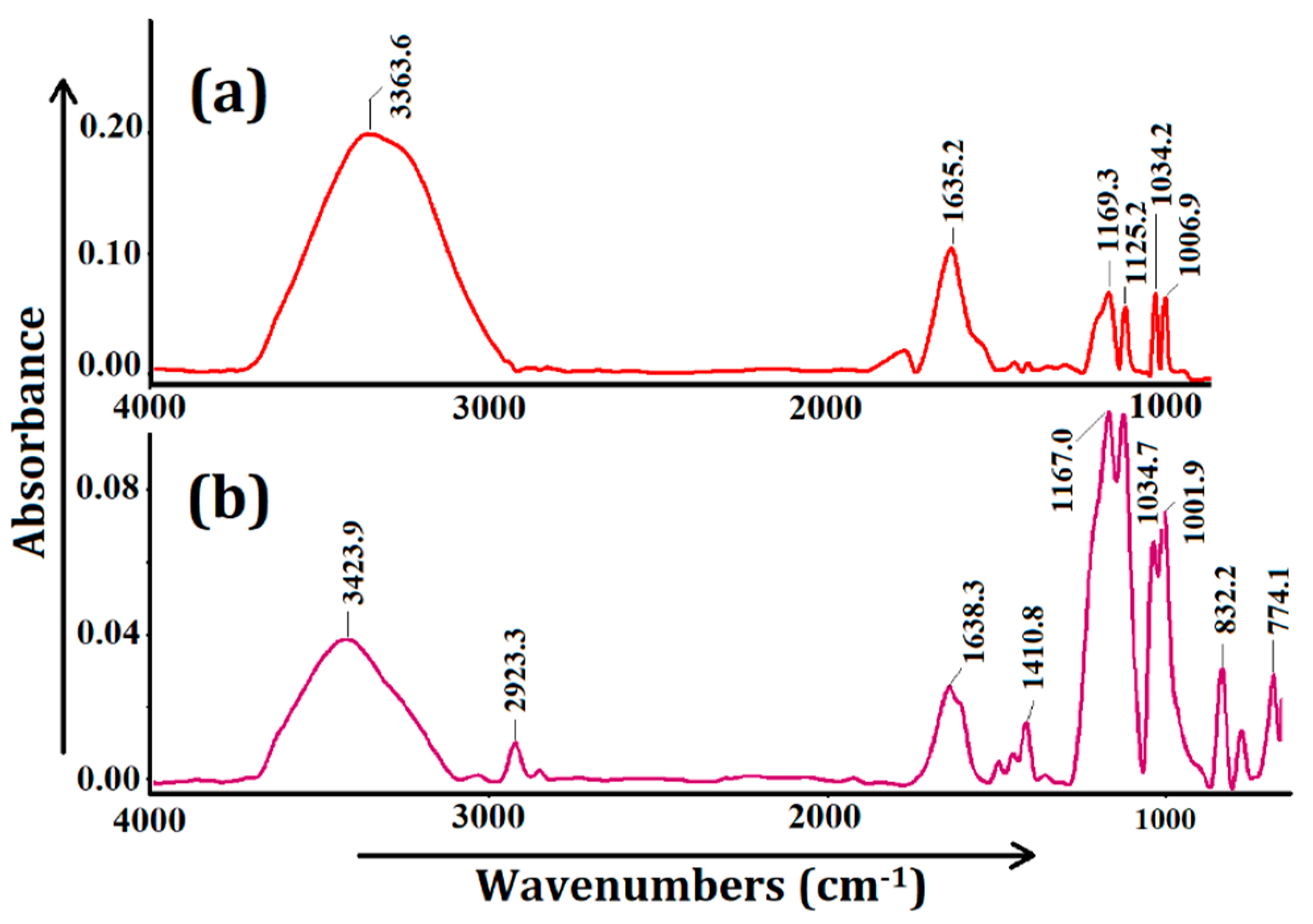 Chemistry 04 00114 g008 Chemistry 04 00114 g008