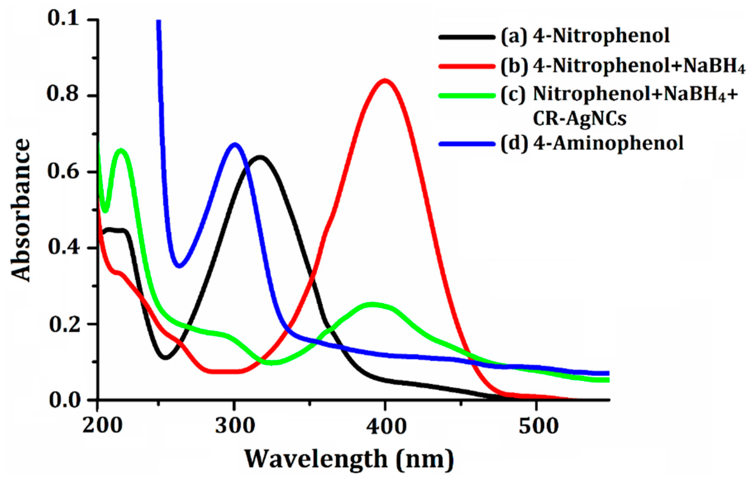 Chemistry 04 00114 g010 Chemistry 04 00114 g010