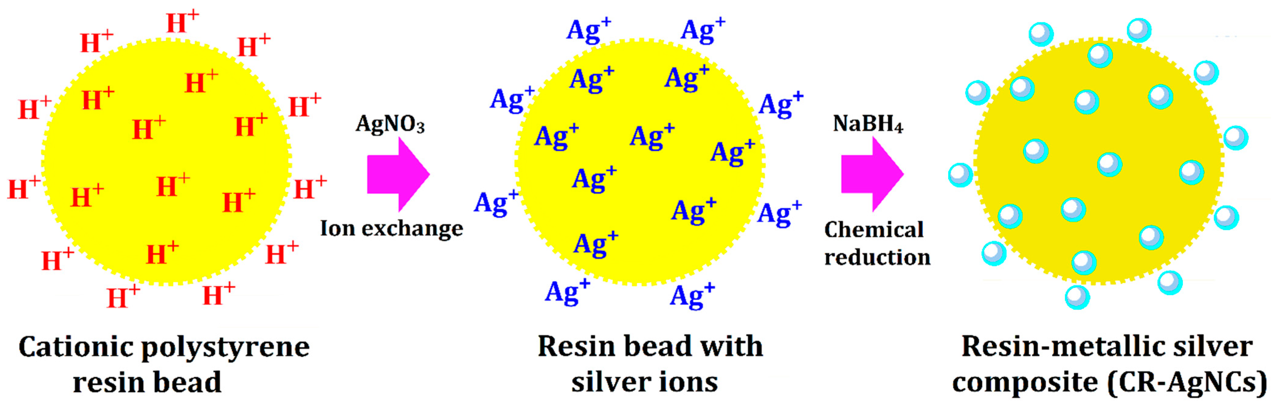 Chemistry 04 00114 g011 Chemistry 04 00114 g011