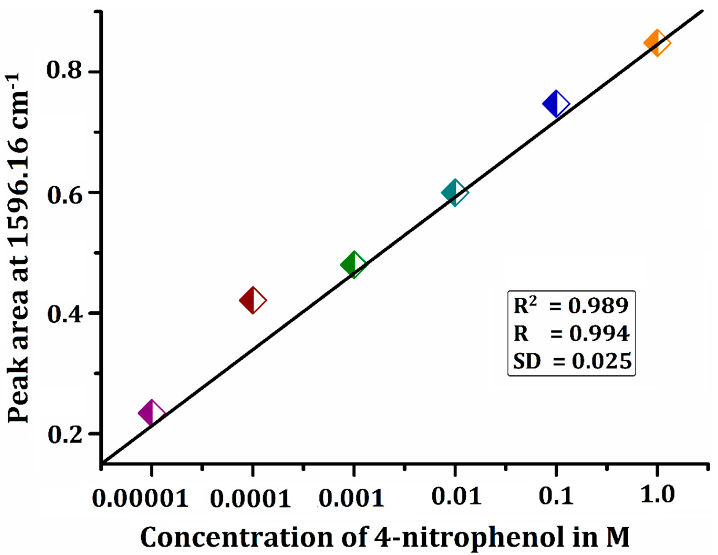Chemistry 04 00114 g013 Chemistry 04 00114 g013