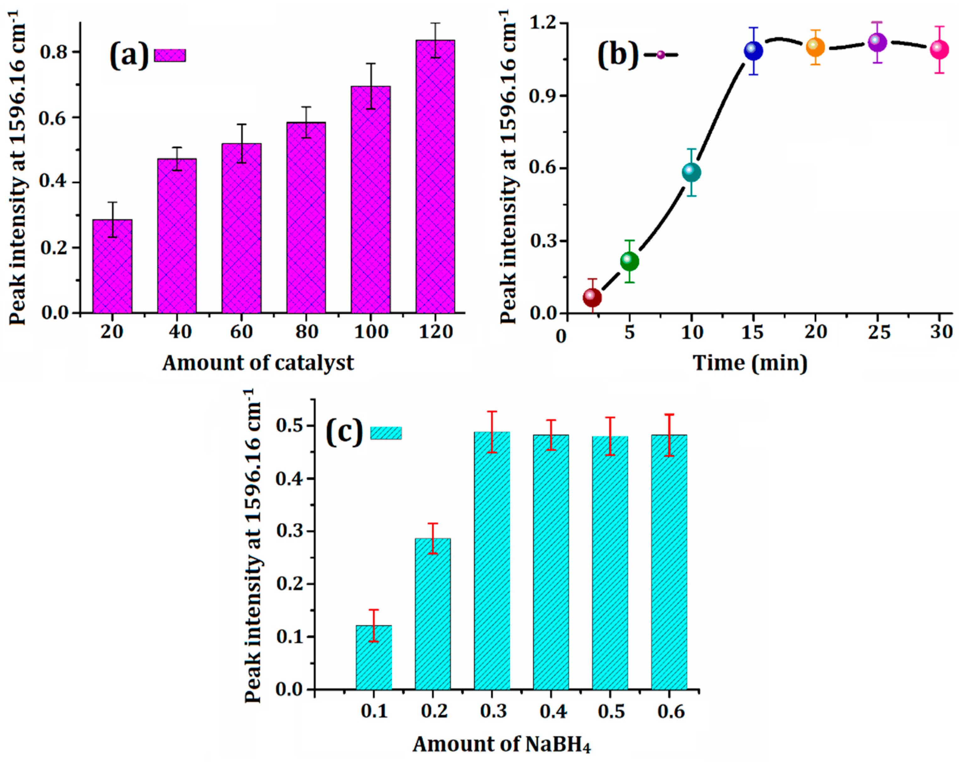 Chemistry 04 00114 g014 Chemistry 04 00114 g014