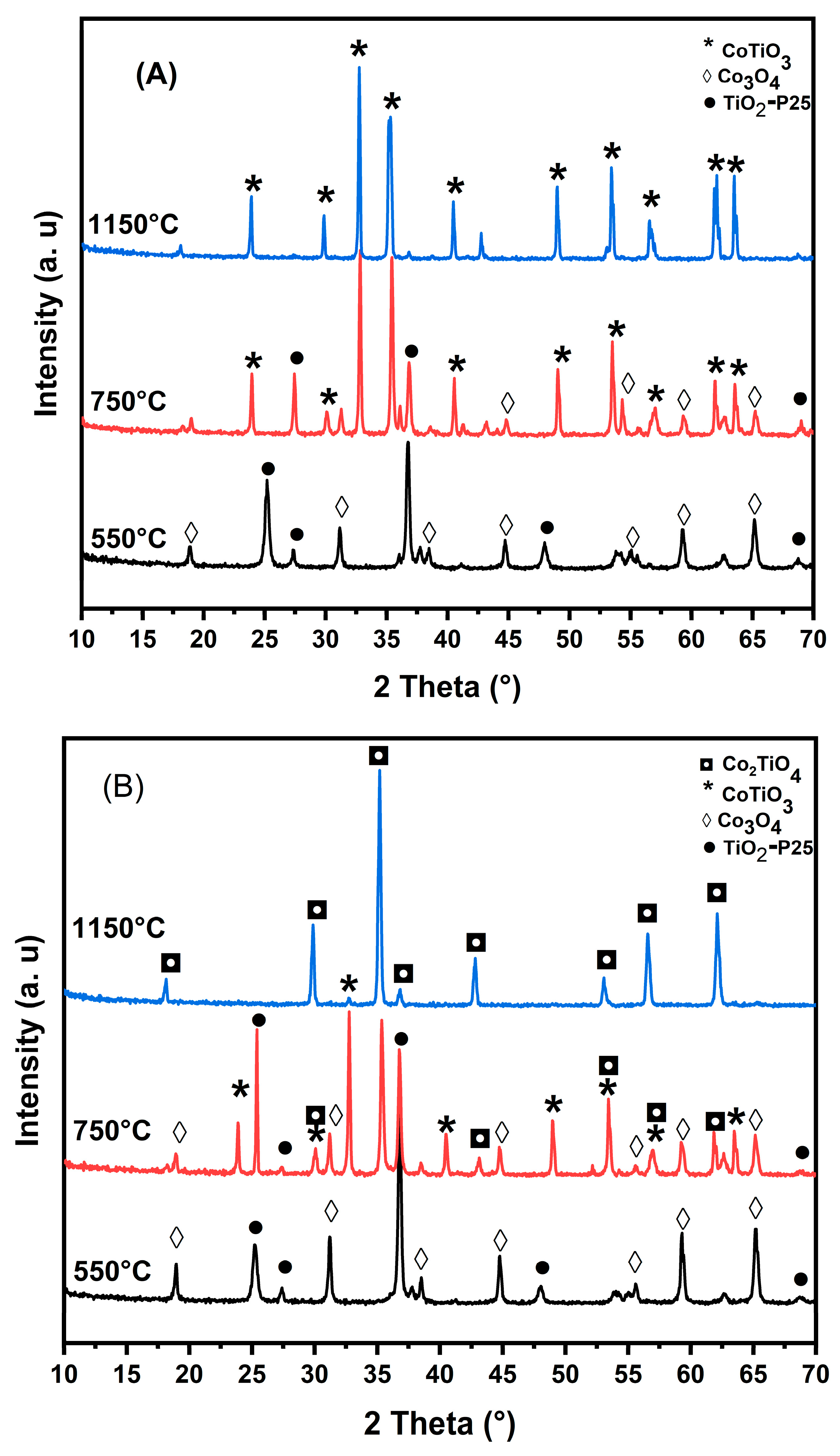 Chemistry 05 00104 g002