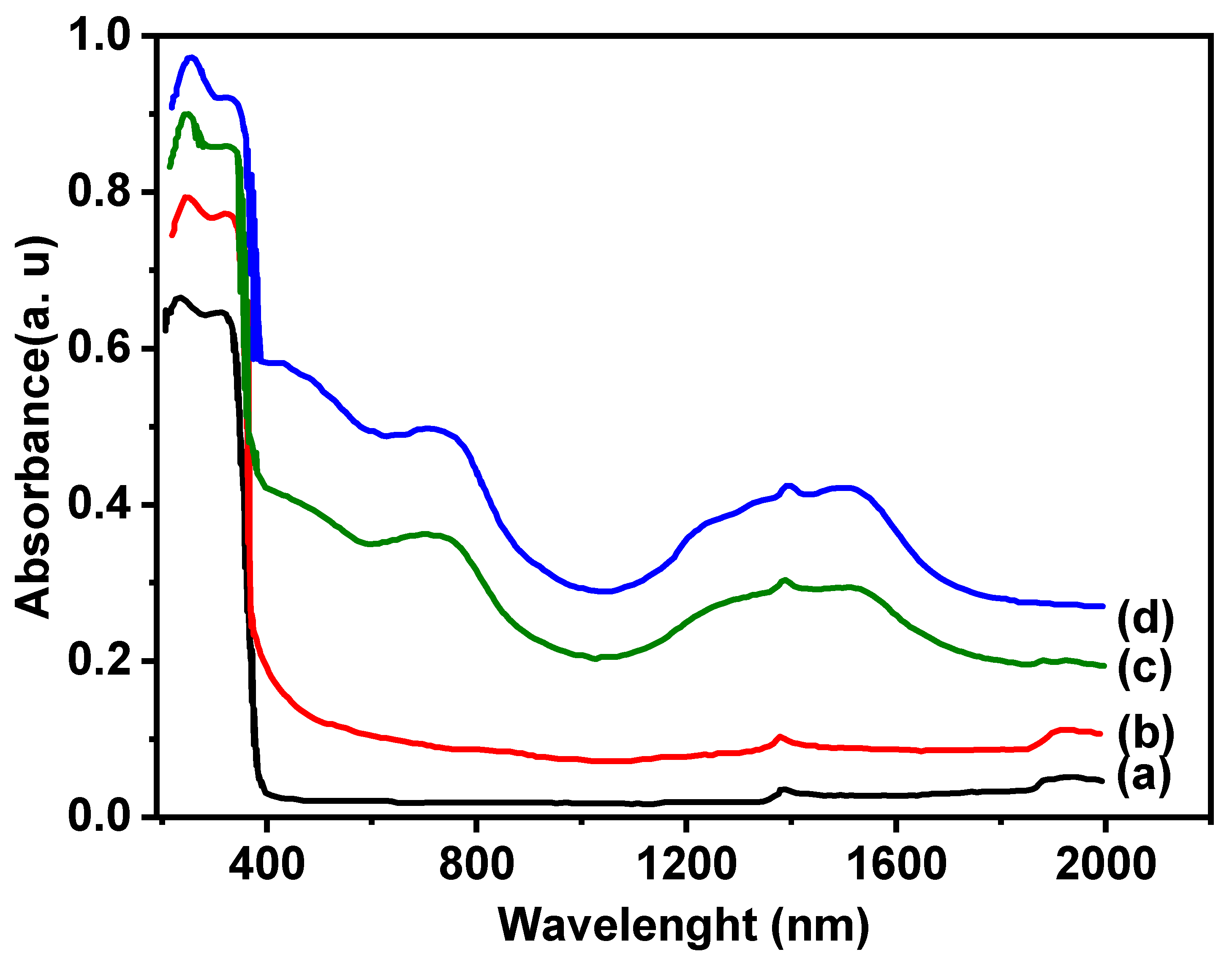 Chemistry 05 00104 g005