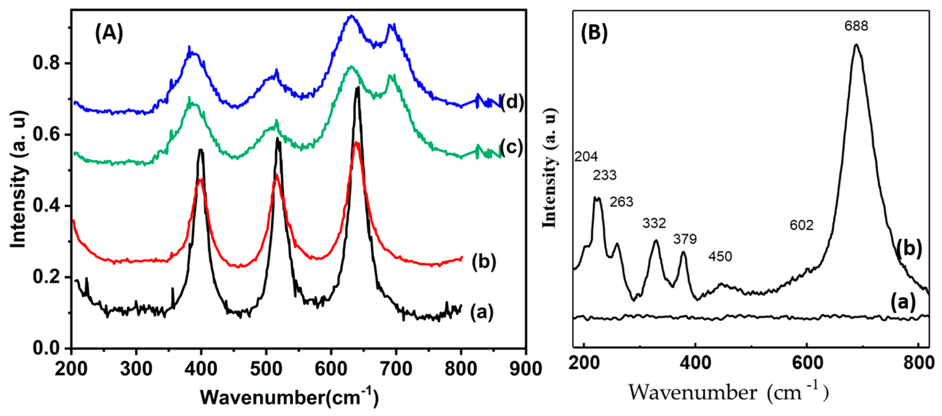Chemistry 05 00104 g007