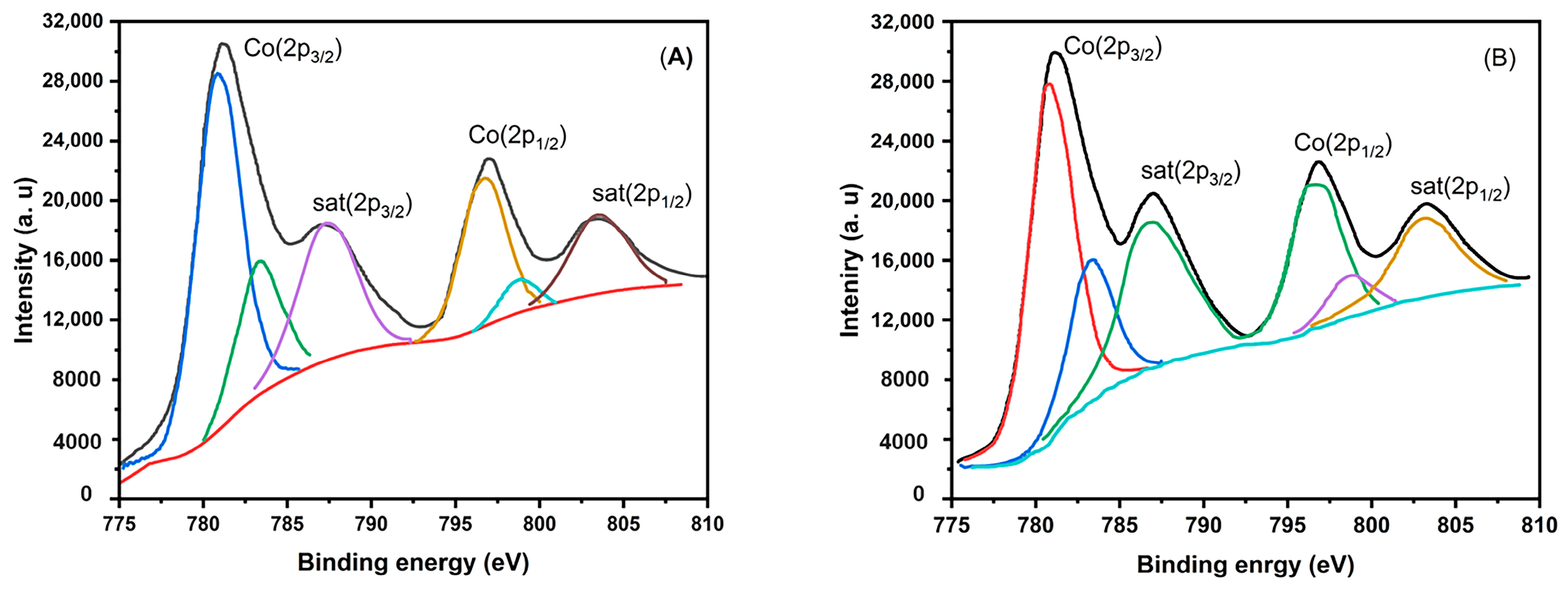 Chemistry 05 00104 g008
