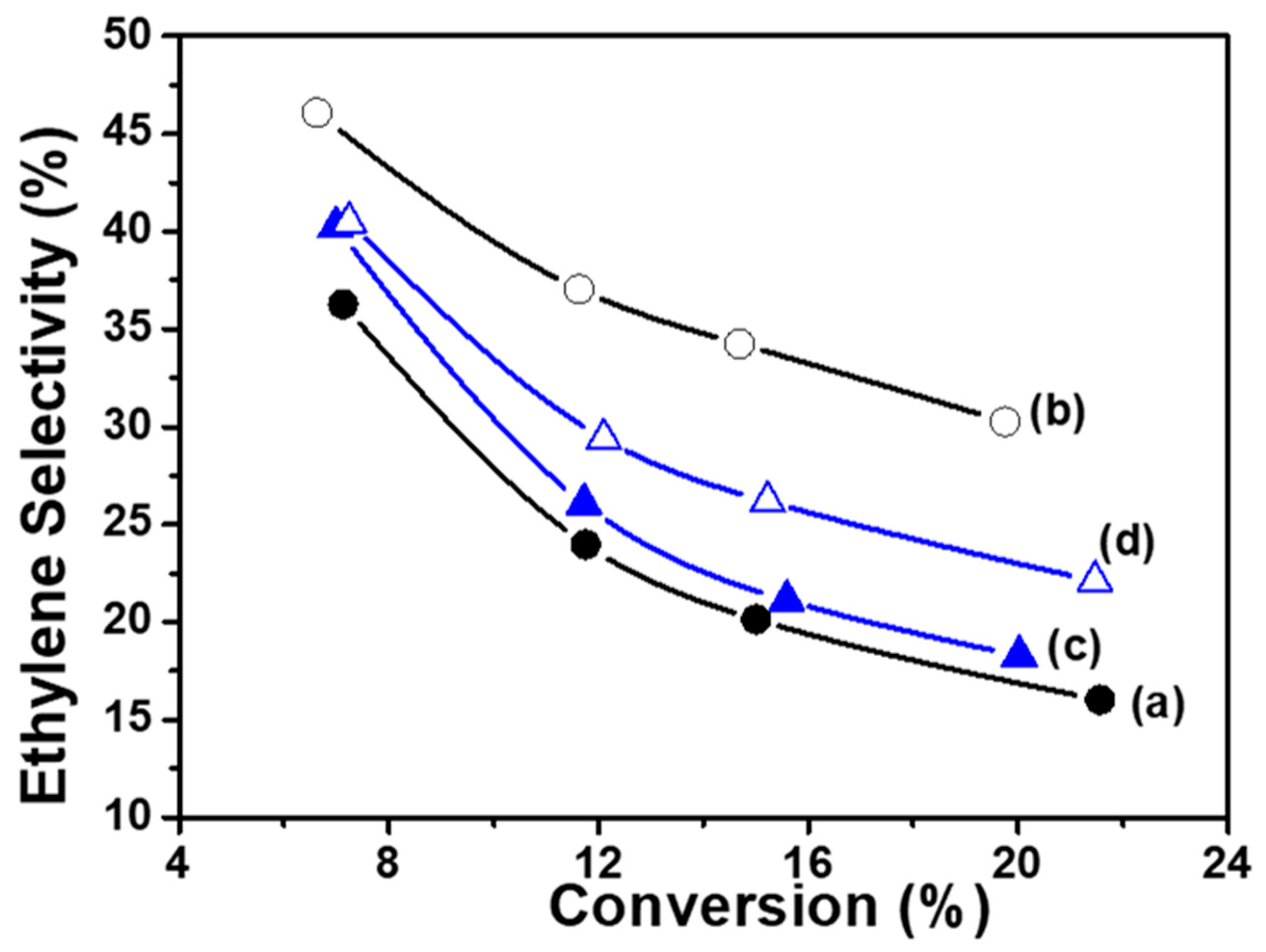 Chemistry 05 00104 g011
