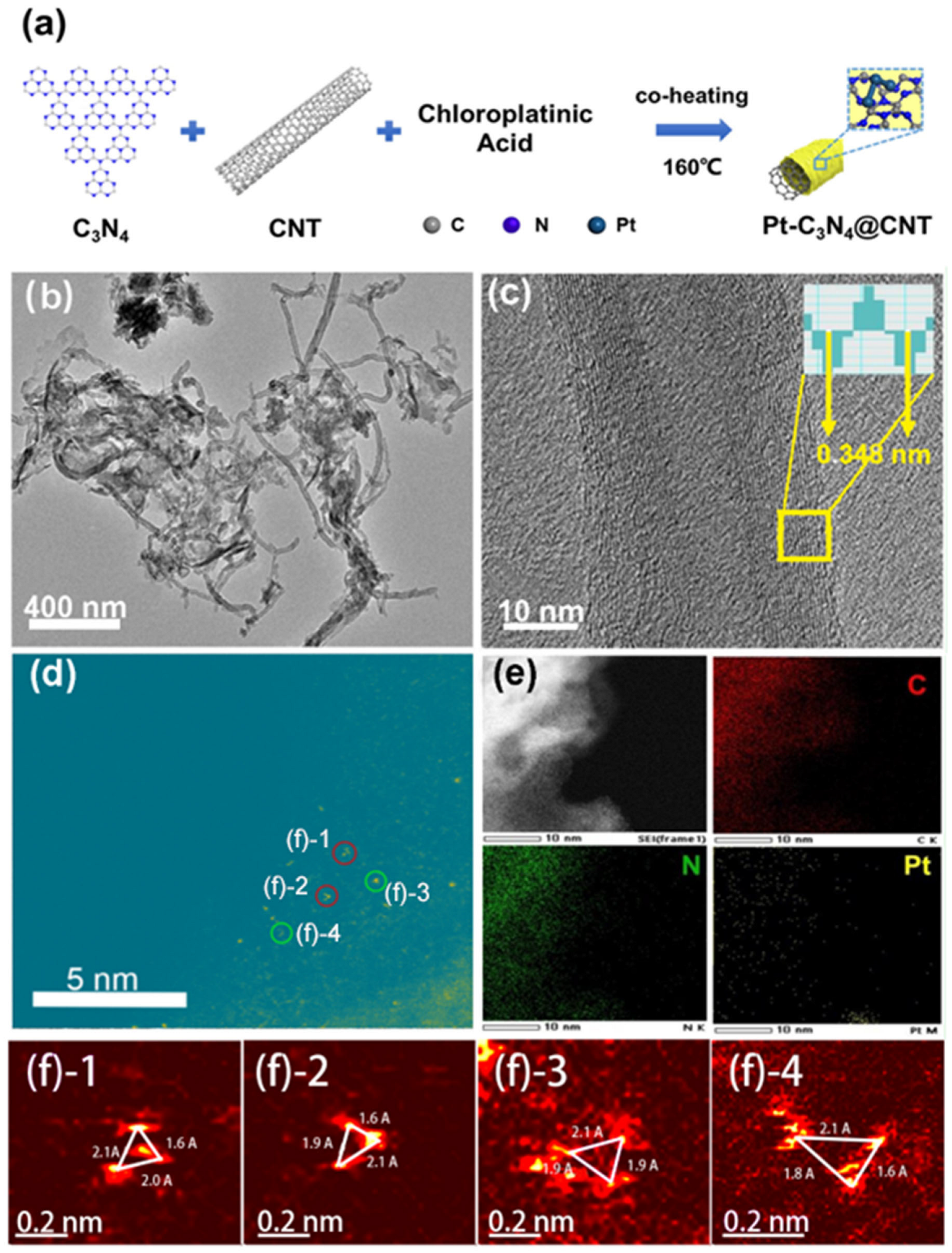 Chemistry 05 00111 g001