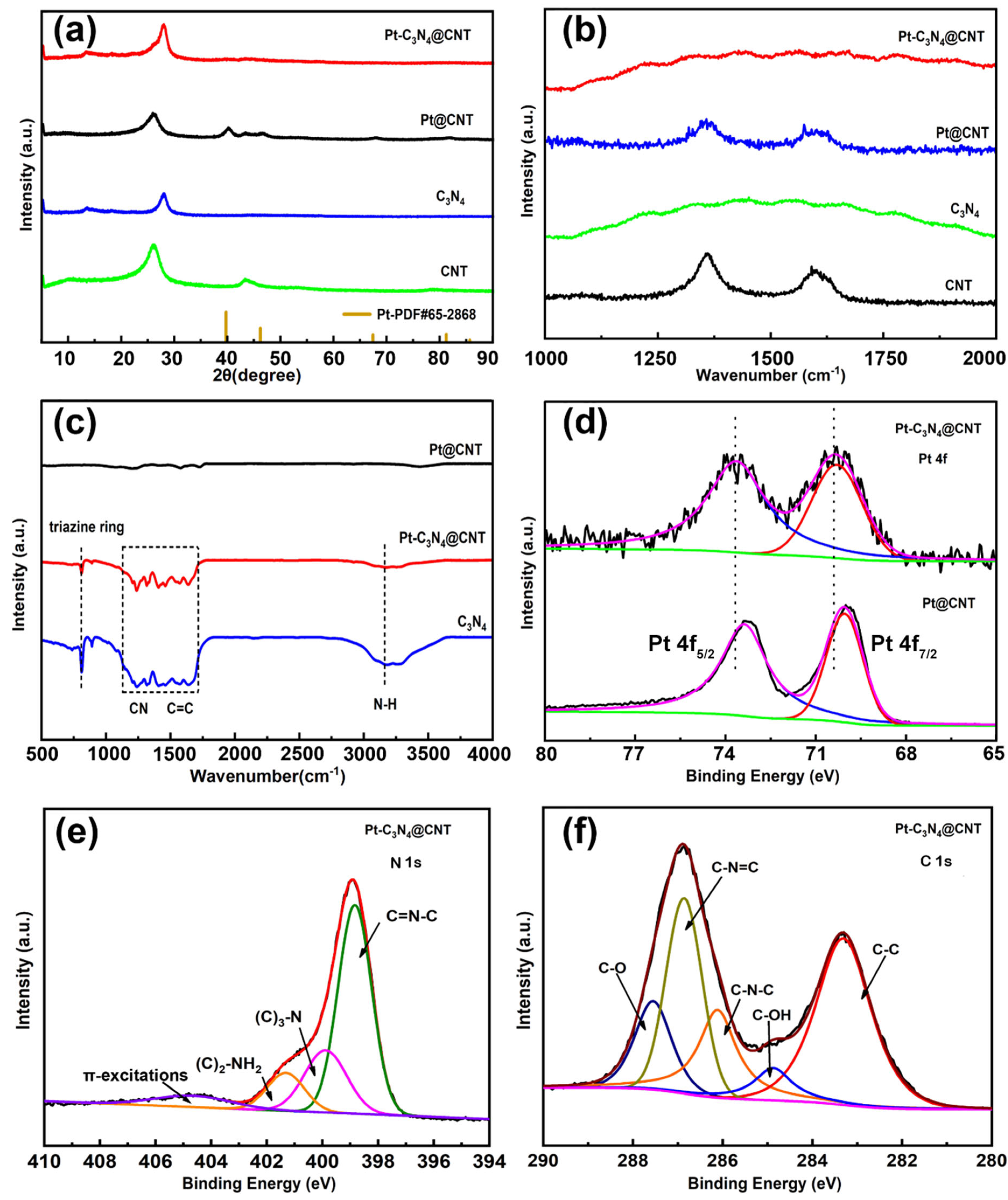Chemistry 05 00111 g002
