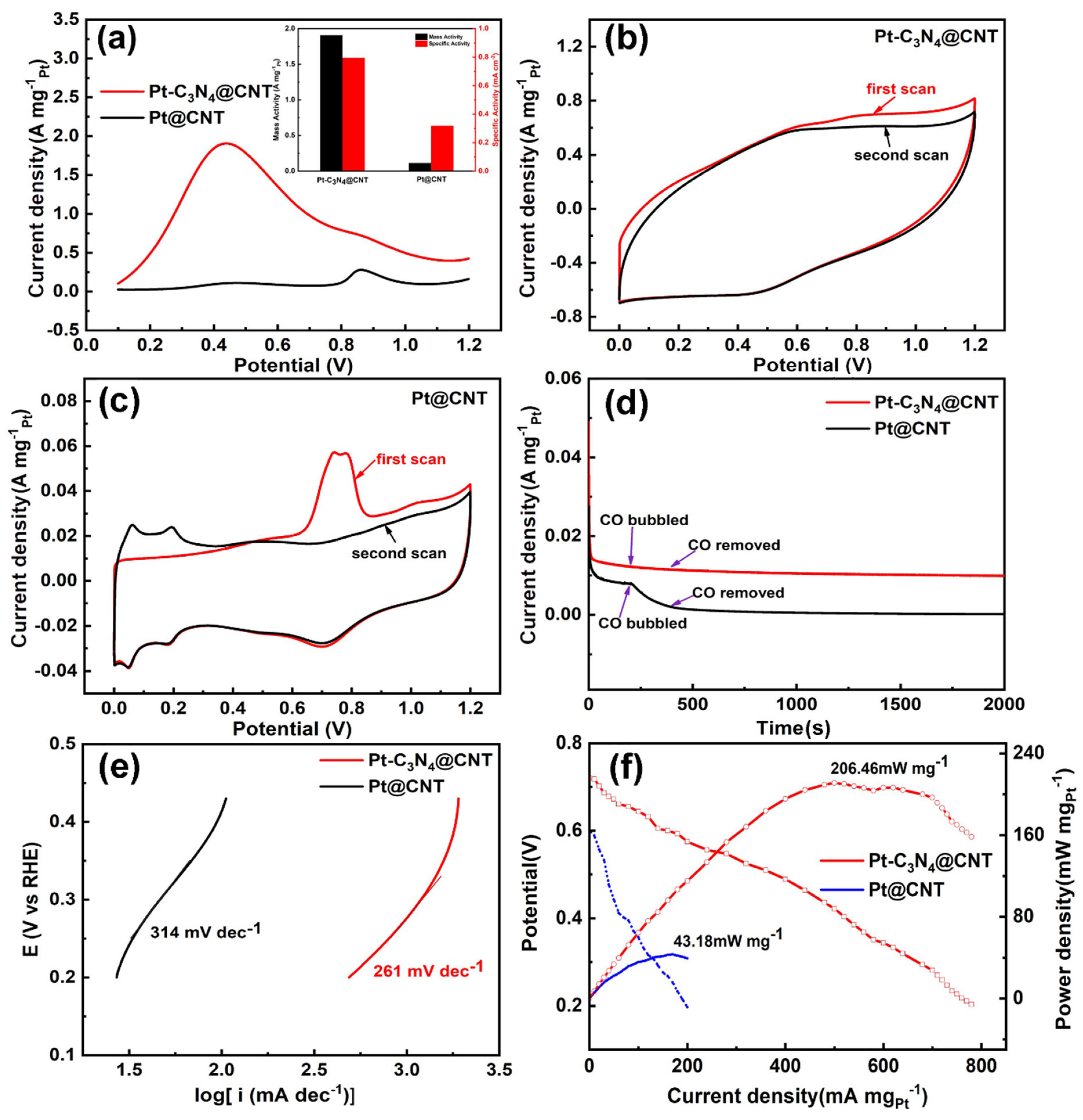 Chemistry 05 00111 g003