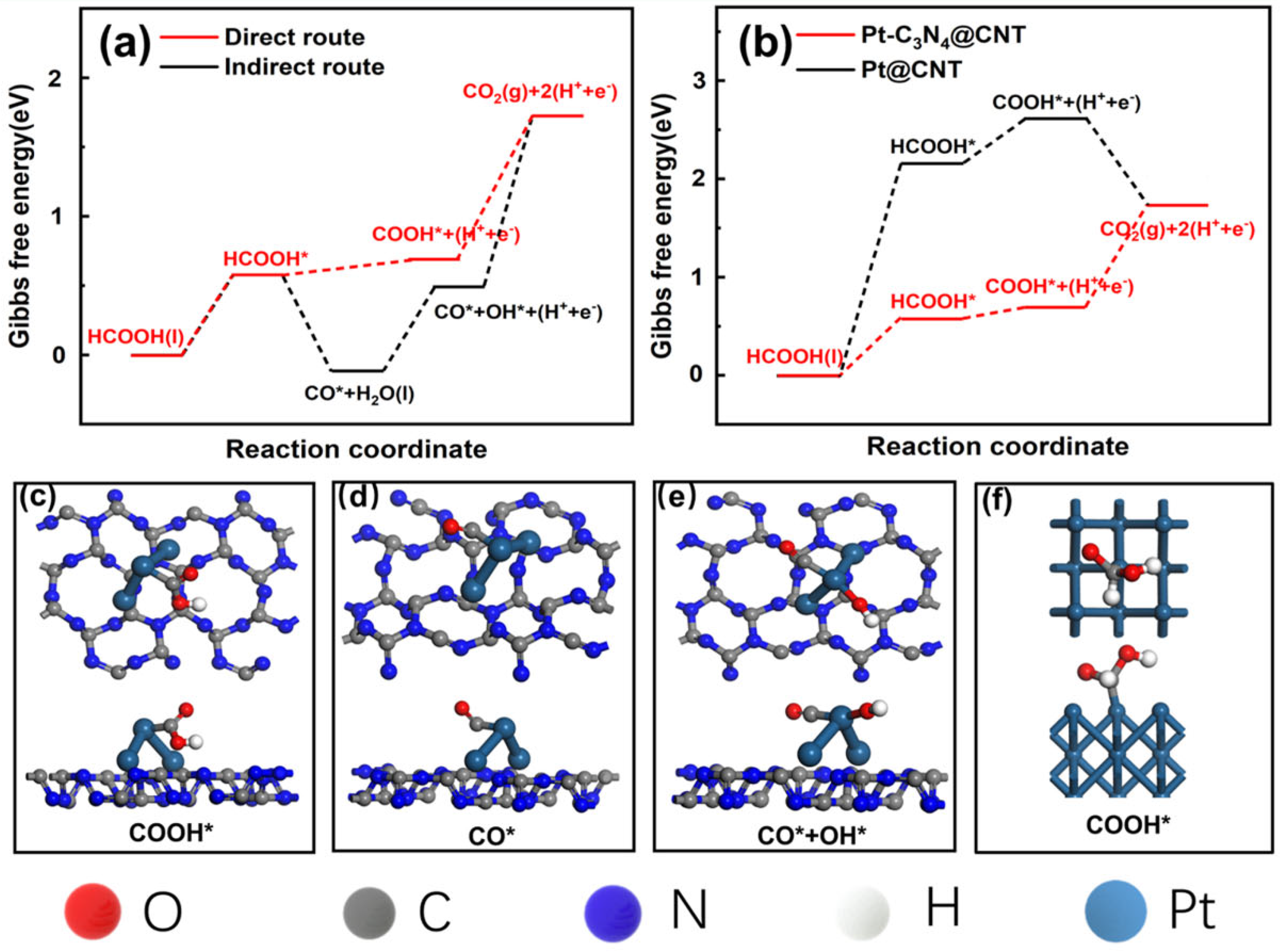 Chemistry 05 00111 g004