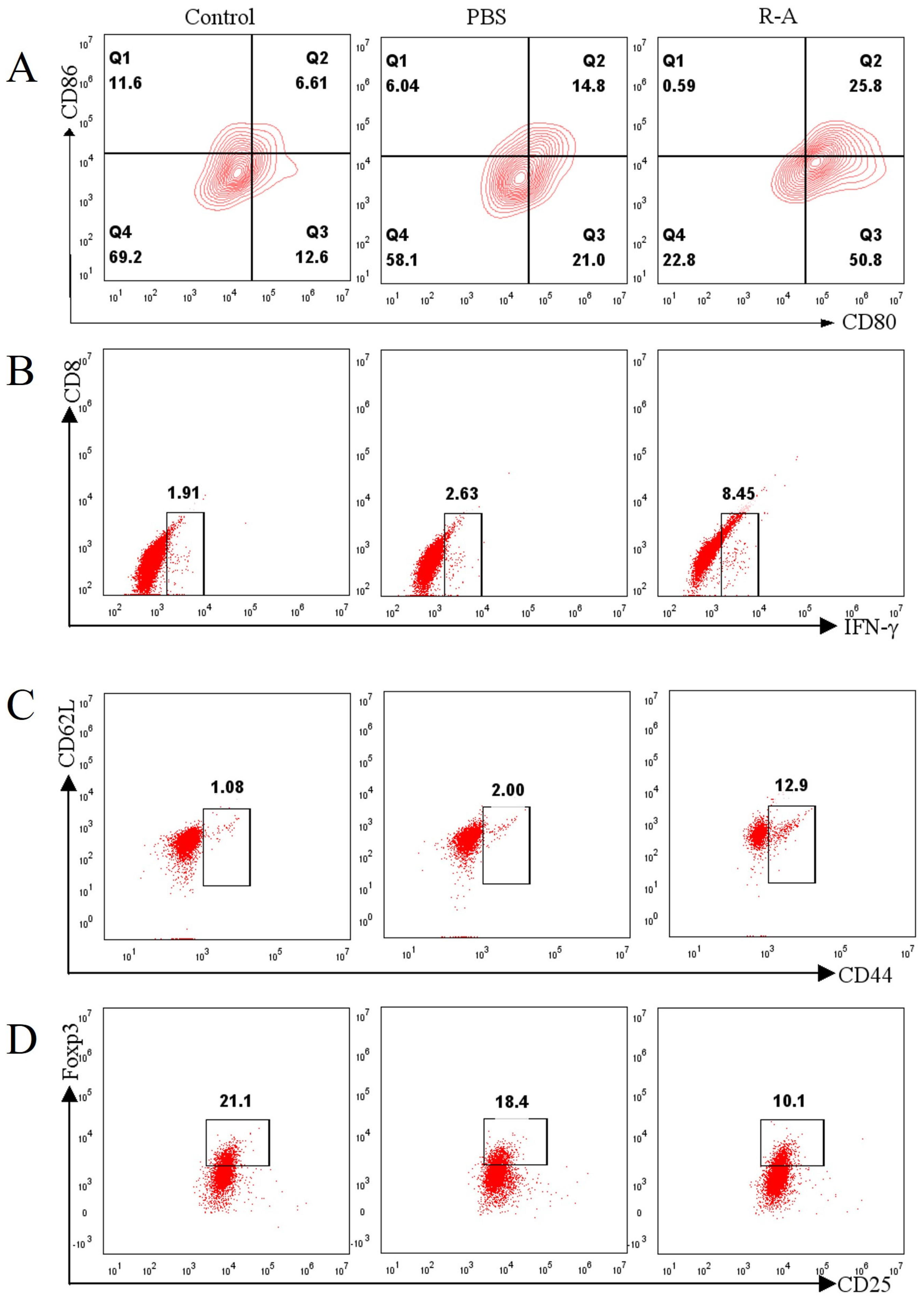 Chemistry 06 00020 g014