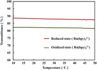 Chemosensors 01 00003 g004 200
