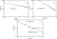 Chemosensors 01 00003 g007 200
