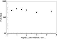 Chemosensors 01 00003 g008 200