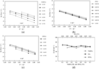Chemosensors 01 00003 g009 200