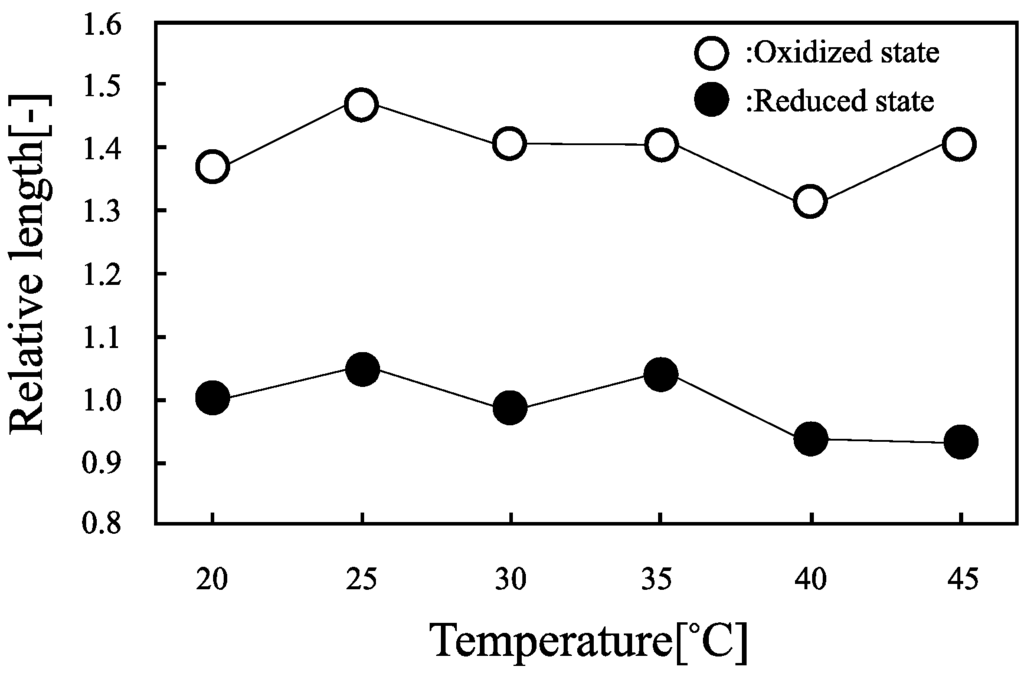 Chemosensors 01 00003 g010 1024