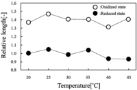 Chemosensors 01 00003 g010 200