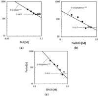 Chemosensors 01 00003 g011 200