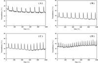 Chemosensors 01 00003 g013 200