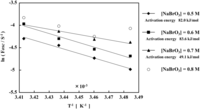 Chemosensors 01 00003 g015 200