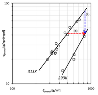 Chemosensors 01 00021 g001 200