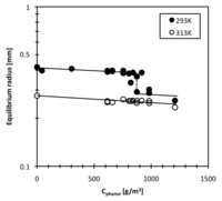 Chemosensors 01 00021 g003 200