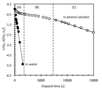 Chemosensors 01 00021 g004 200