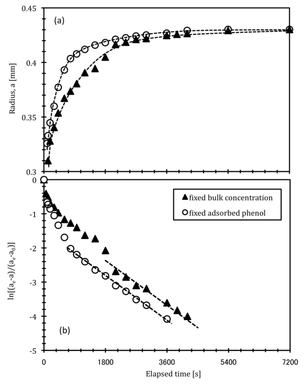 Chemosensors 01 00021 g005 1024