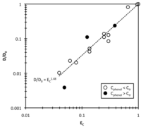 Chemosensors 01 00021 g007 200
