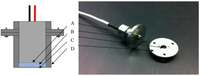 Chemosensors 01 00033 g001 200
