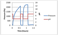 Chemosensors 01 00033 g003 200