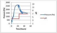 Chemosensors 01 00033 g004 200