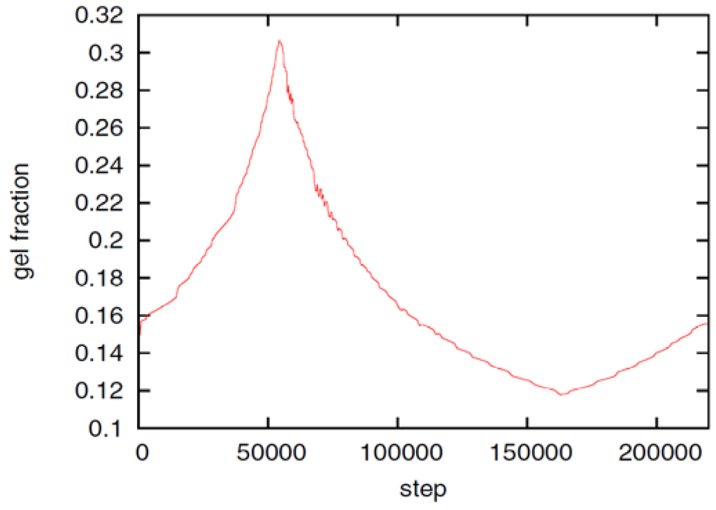 Chemosensors 01 00043 g003 1024