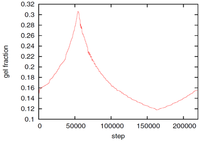 Chemosensors 01 00043 g003 200