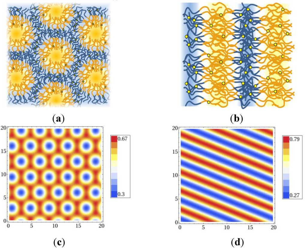 Chemosensors 01 00043 g004 1024