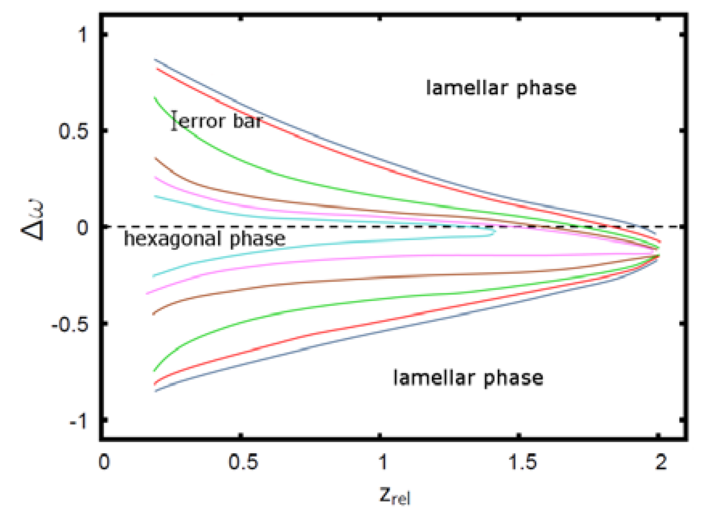 Chemosensors 01 00043 g005 1024