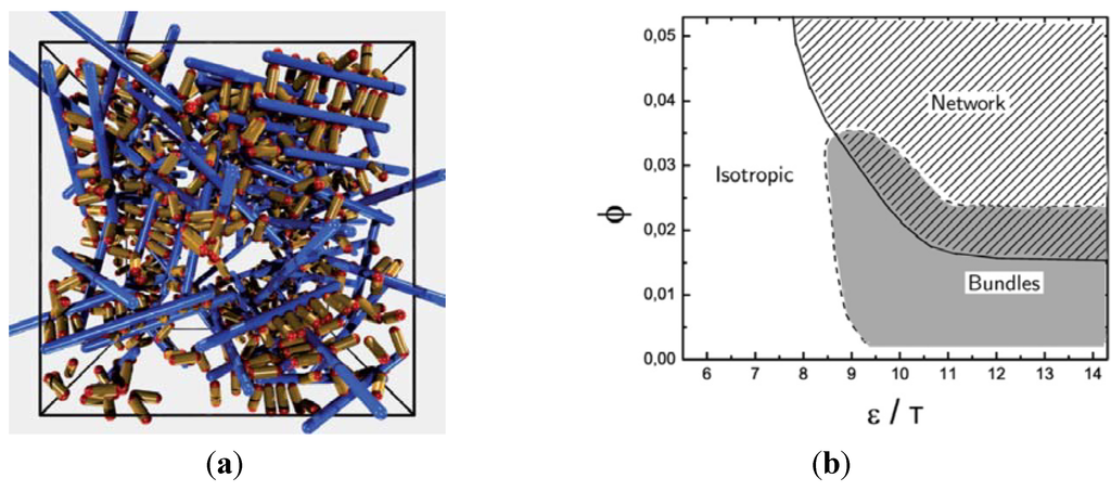 Chemosensors 01 00043 g006 1024