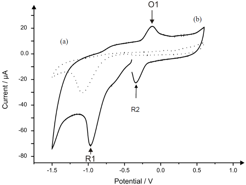 Chemosensors 01 00068 g002 1024