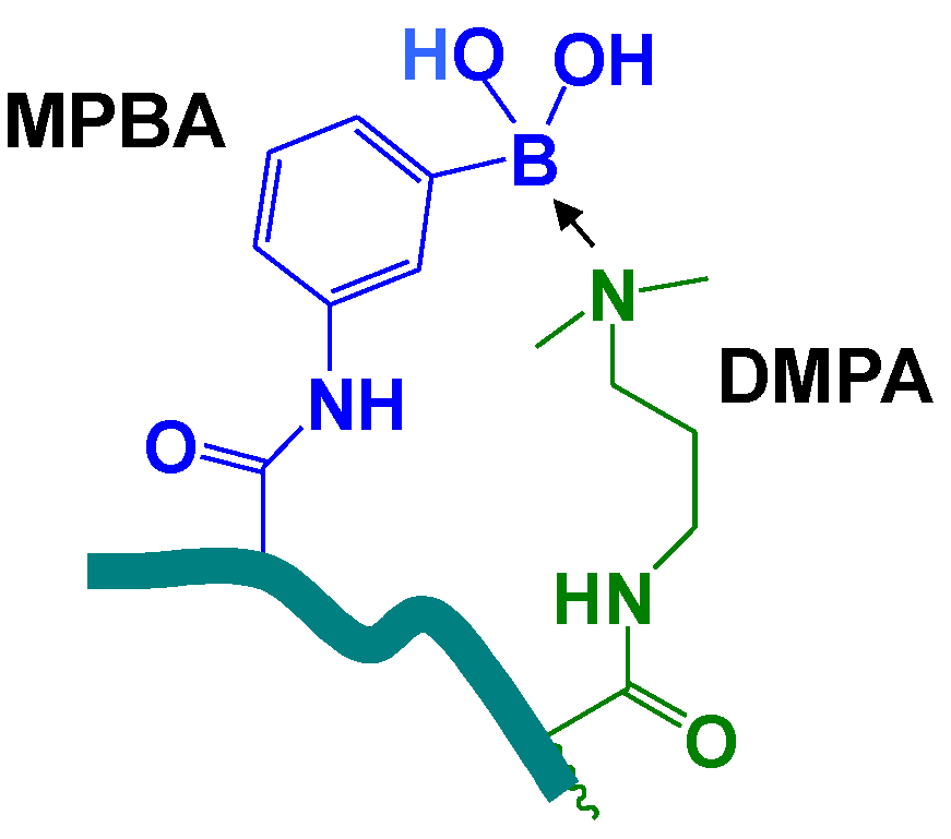 Chemosensors 02 00001 g003 1024