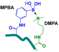 Chemosensors 02 00001 g003 200