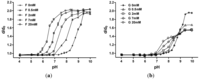 Chemosensors 02 00001 g004 200