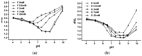 Chemosensors 02 00001 g005 200