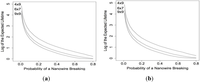 Chemosensors 02 00013 g006 200
