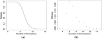 Chemosensors 02 00013 g008 200