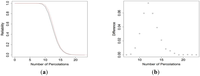 Chemosensors 02 00013 g015 200