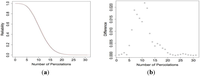 Chemosensors 02 00013 g016 200