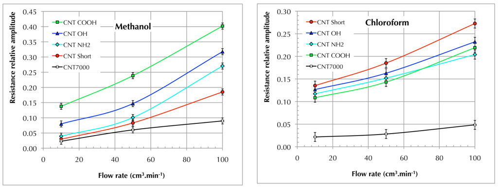 Chemosensors 02 00026 g005 1024