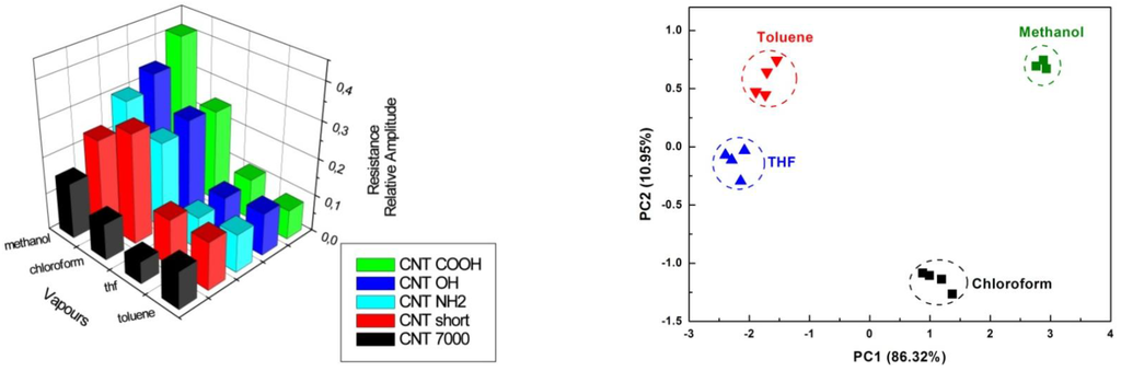 Chemosensors 02 00026 g006 1024
