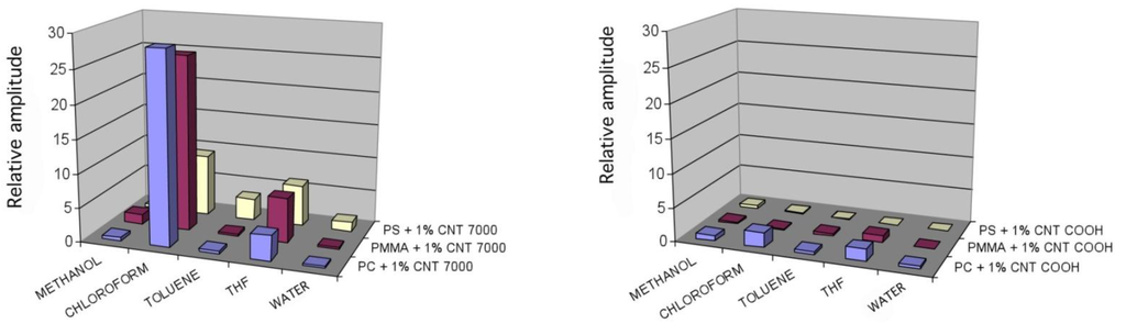 Chemosensors 02 00026 g007 1024