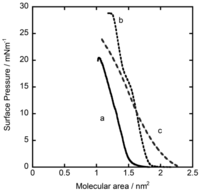 Chemosensors 02 00041 g001 200